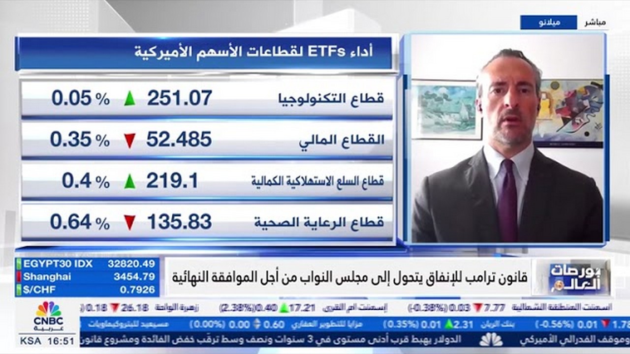 CNBC Arabia: Nicolo Bocchin discusses investor sentiment and H2 outlook